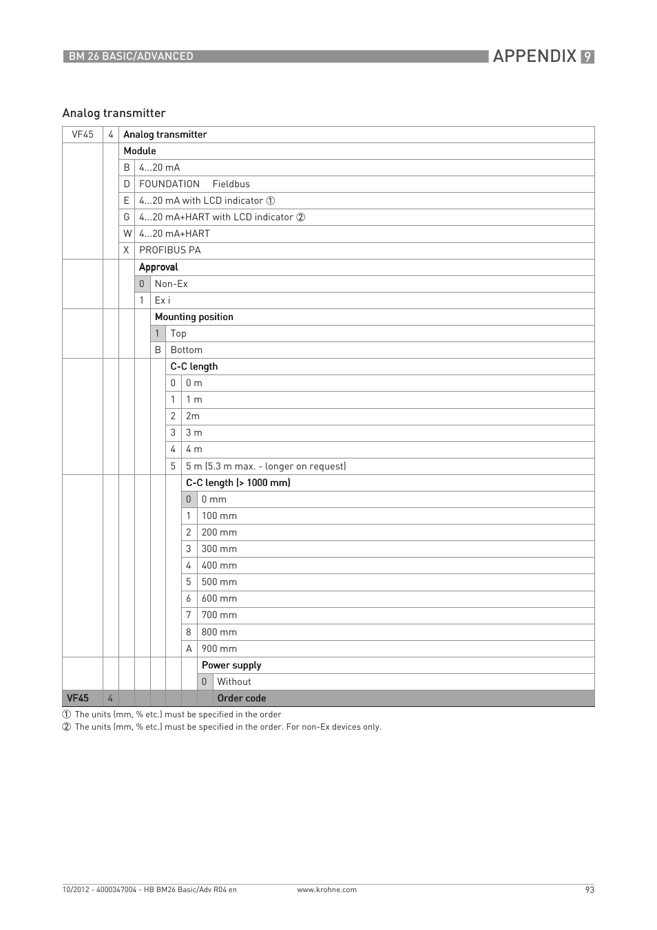 Appendix | KROHNE BM 26 BASIC_ADVANCED EN User Manual | Page 93 / 96