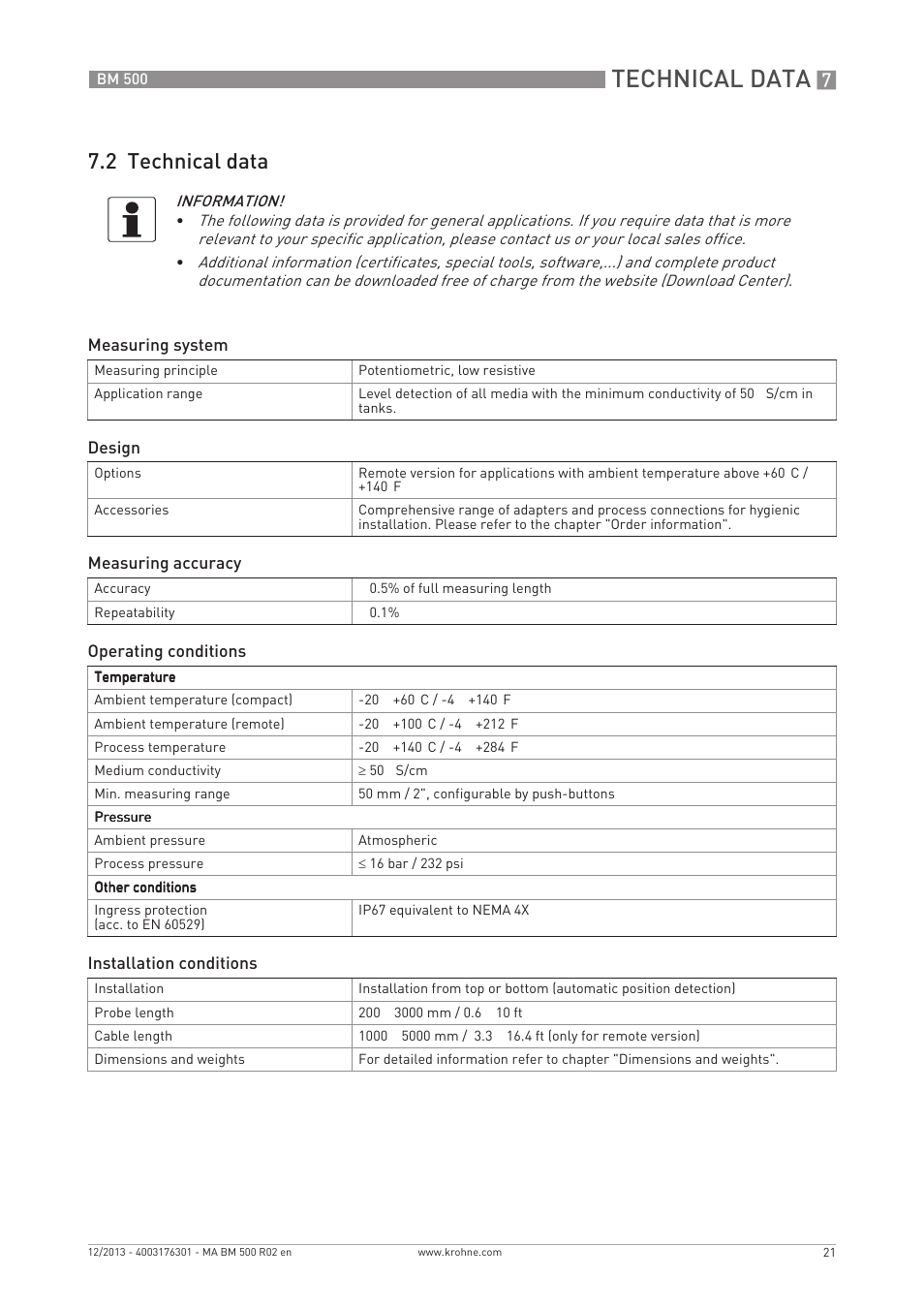Technical data, 2 technical data | KROHNE BM 500  EN User Manual | Page 21 / 28