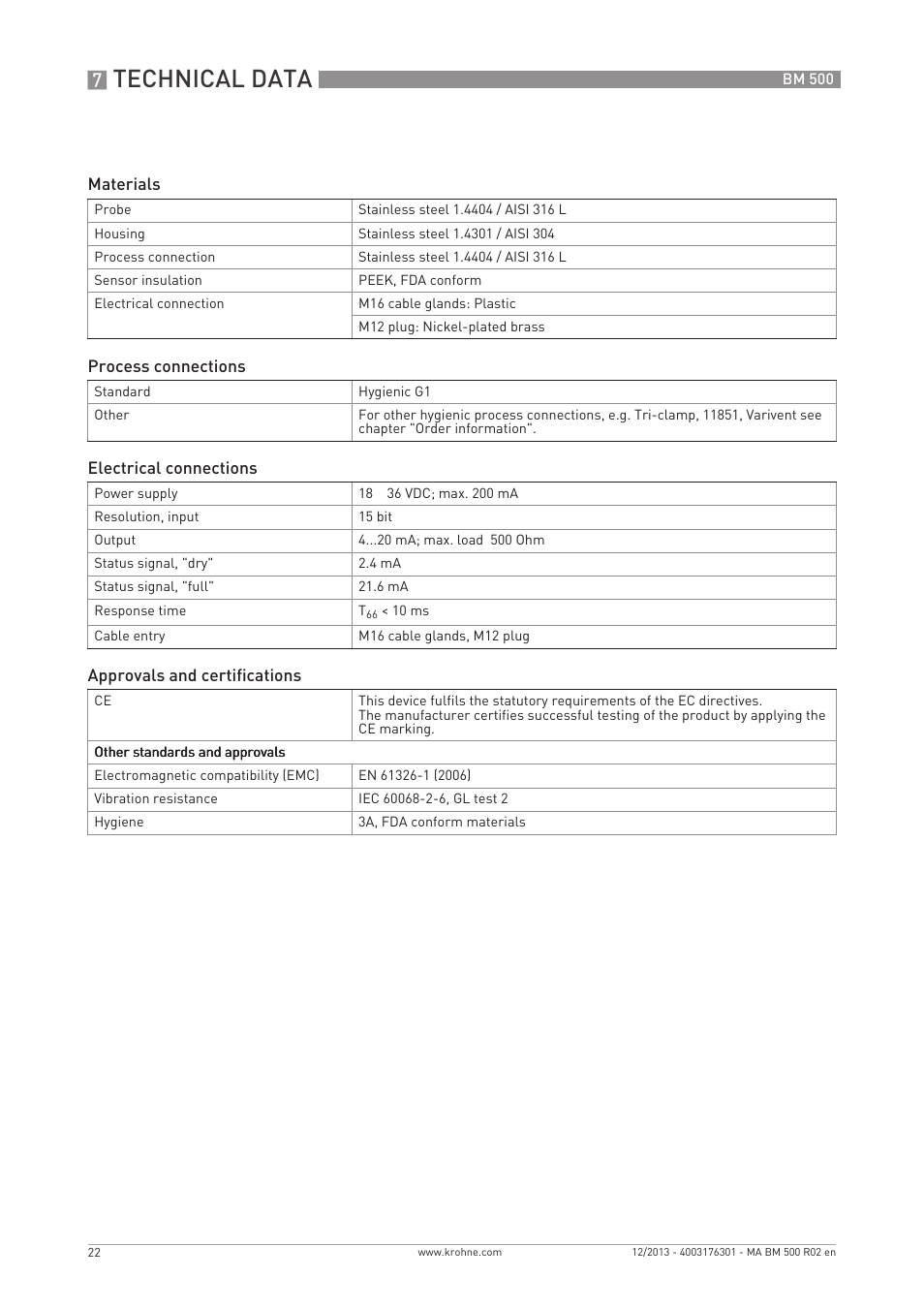 Technical data | KROHNE BM 500  EN User Manual | Page 22 / 28