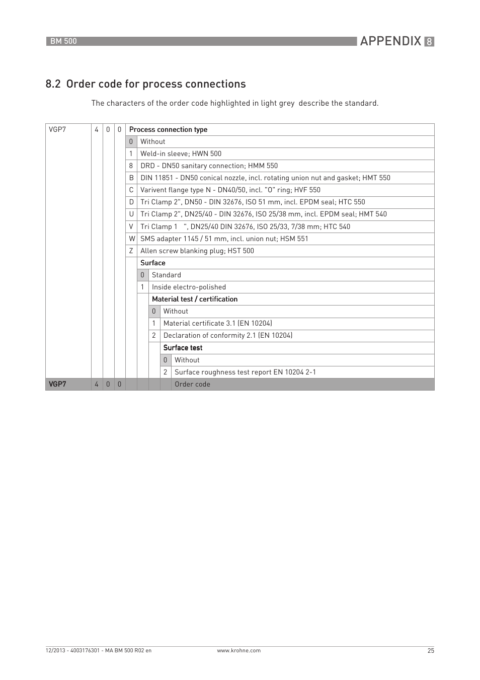 Appendix, 2 order code for process connections | KROHNE BM 500  EN User Manual | Page 25 / 28