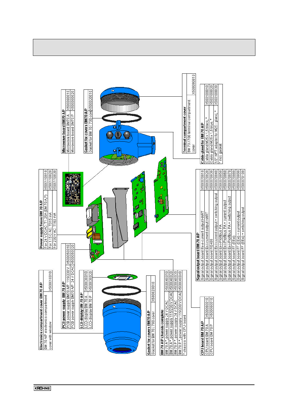 Annex c: spare parts | KROHNE BM 70 A_P EN User Manual | Page 77 / 83