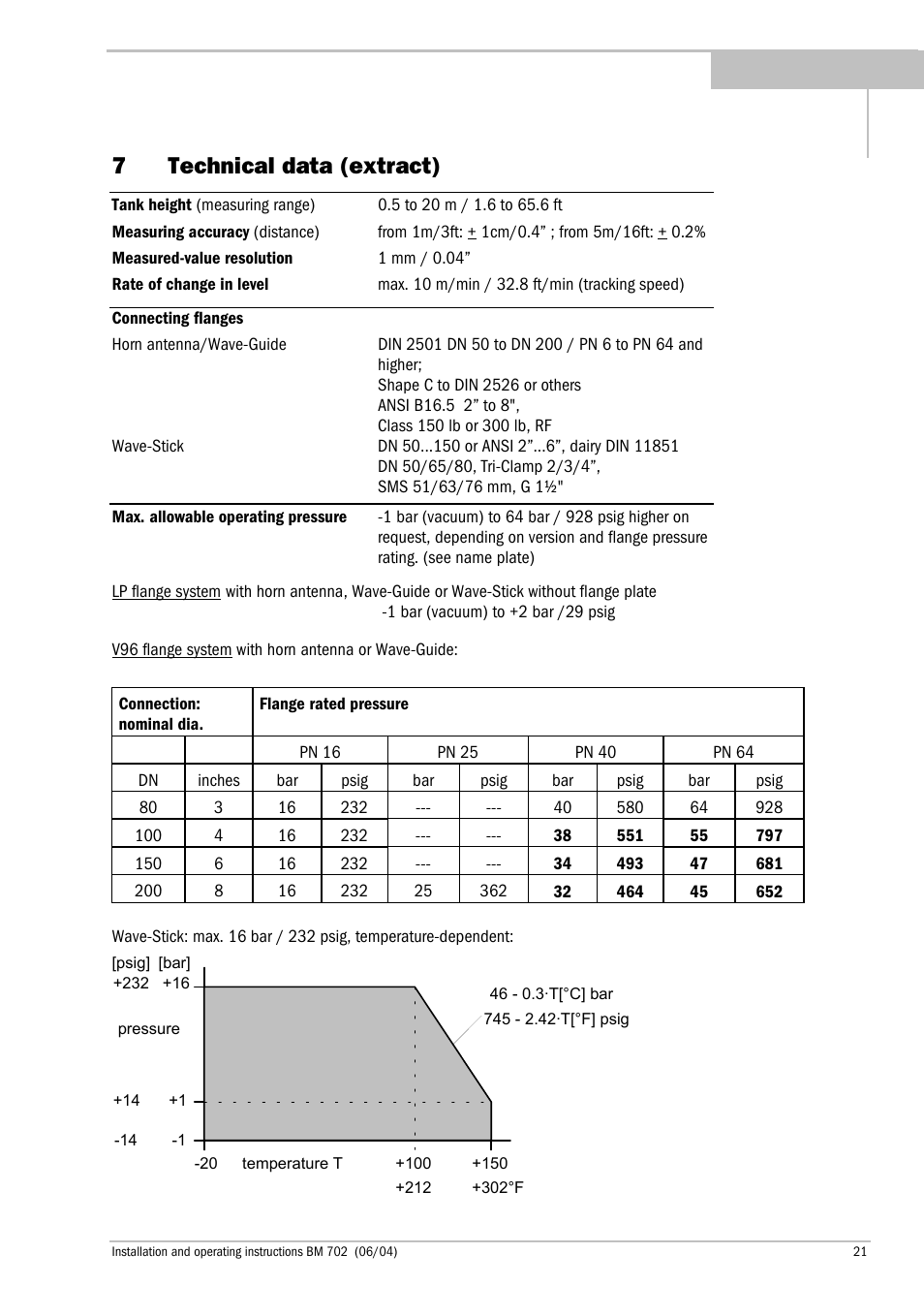 7technical data (extract) | KROHNE BM 702 EN User Manual | Page 21 / 28