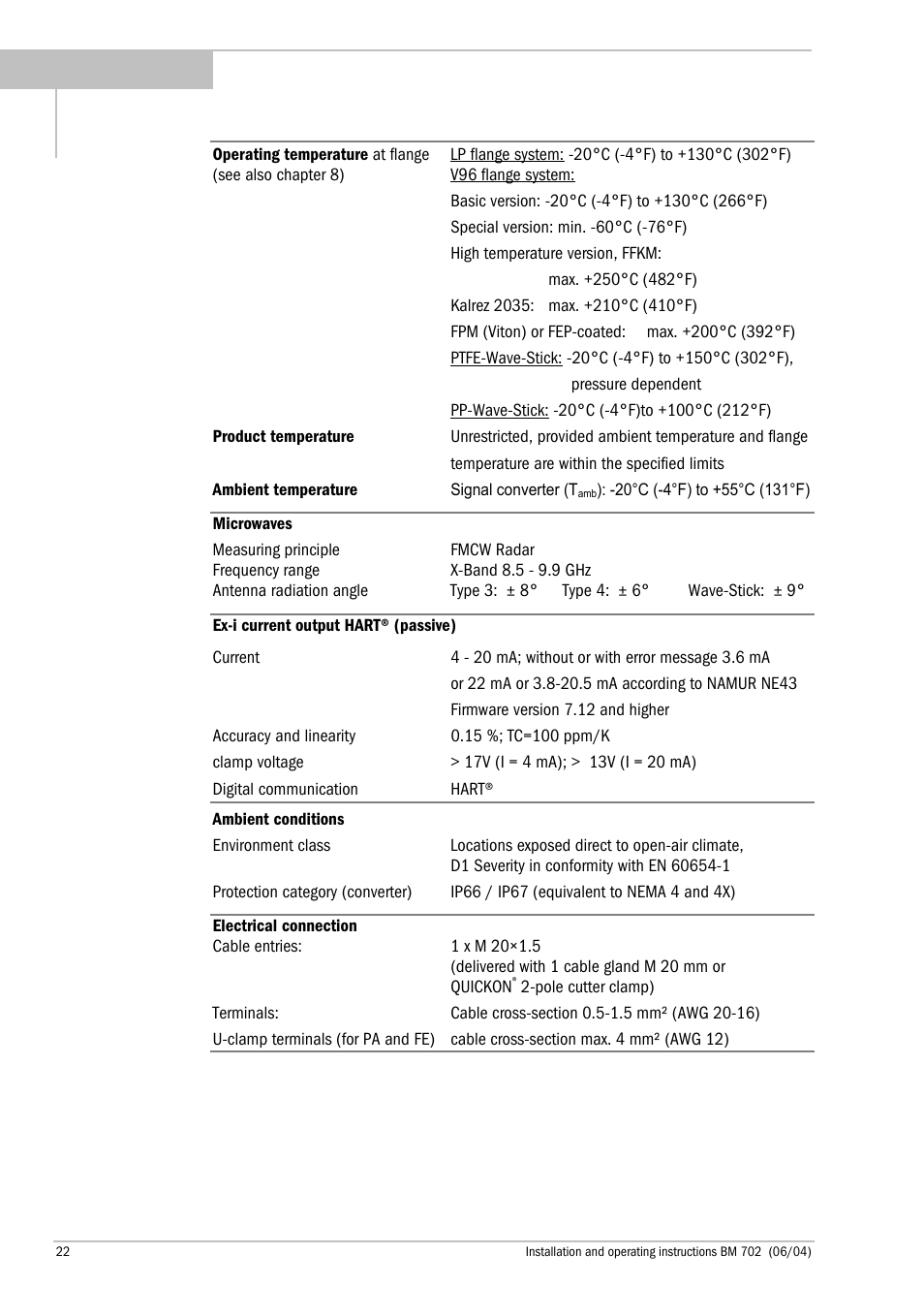 KROHNE BM 702 EN User Manual | Page 22 / 28
