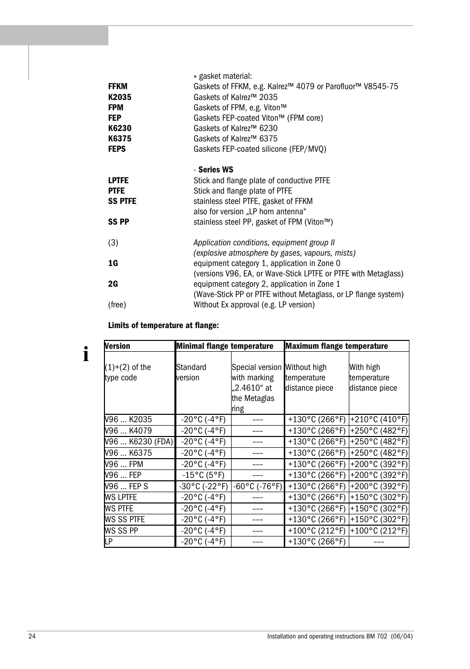 KROHNE BM 702 EN User Manual | Page 24 / 28
