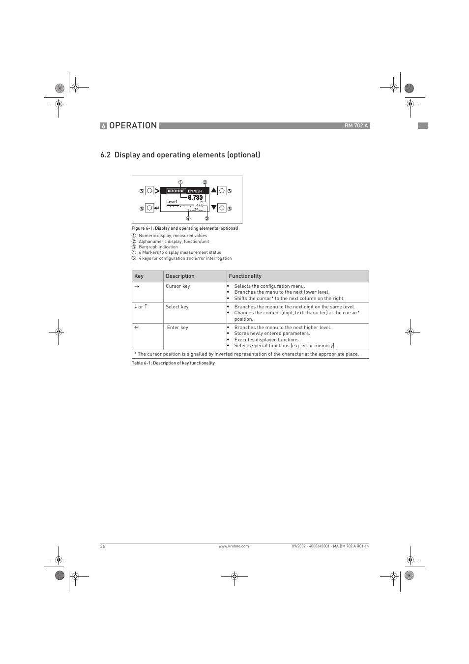 Operation, 2 display and operating elements (optional) | KROHNE BM 702 A EN User Manual | Page 36 / 60