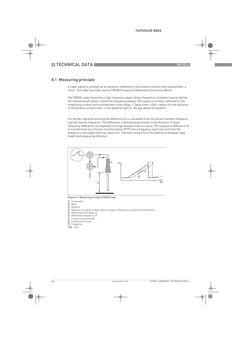 Technical data, Technical data 8.1 measuring principle | KROHNE BM 702 A EN User Manual | Page 48 / 60