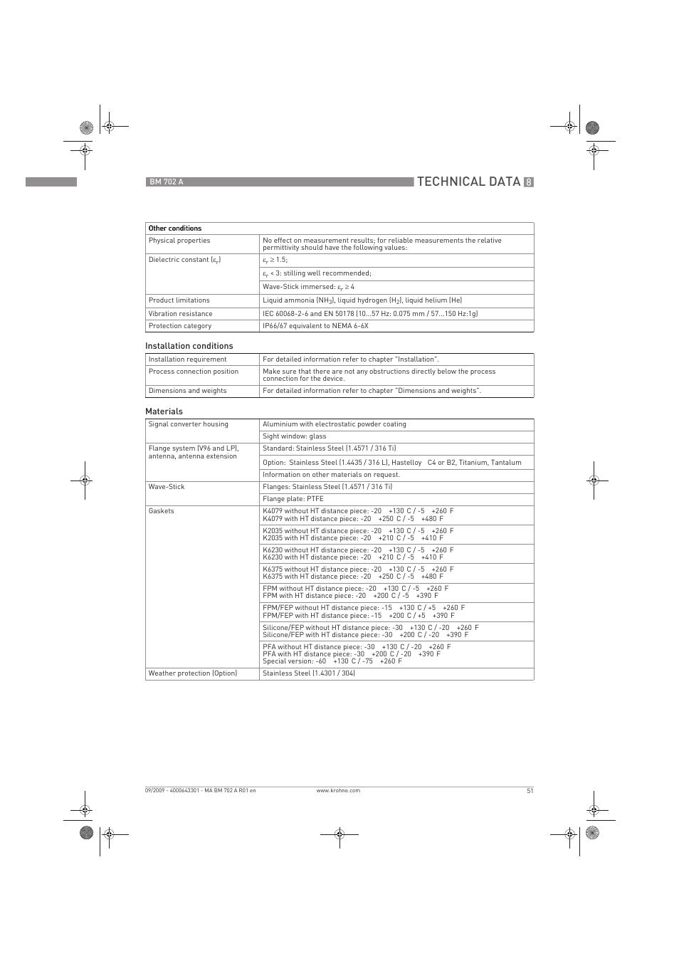 Technical data | KROHNE BM 702 A EN User Manual | Page 51 / 60