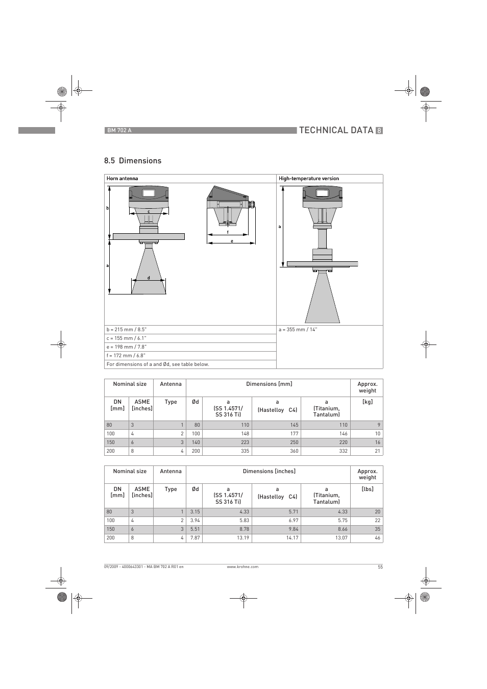 Technical data, 5 dimensions | KROHNE BM 702 A EN User Manual | Page 55 / 60