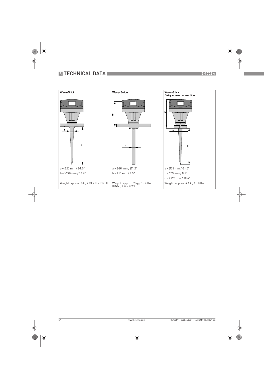 Technical data | KROHNE BM 702 A EN User Manual | Page 56 / 60