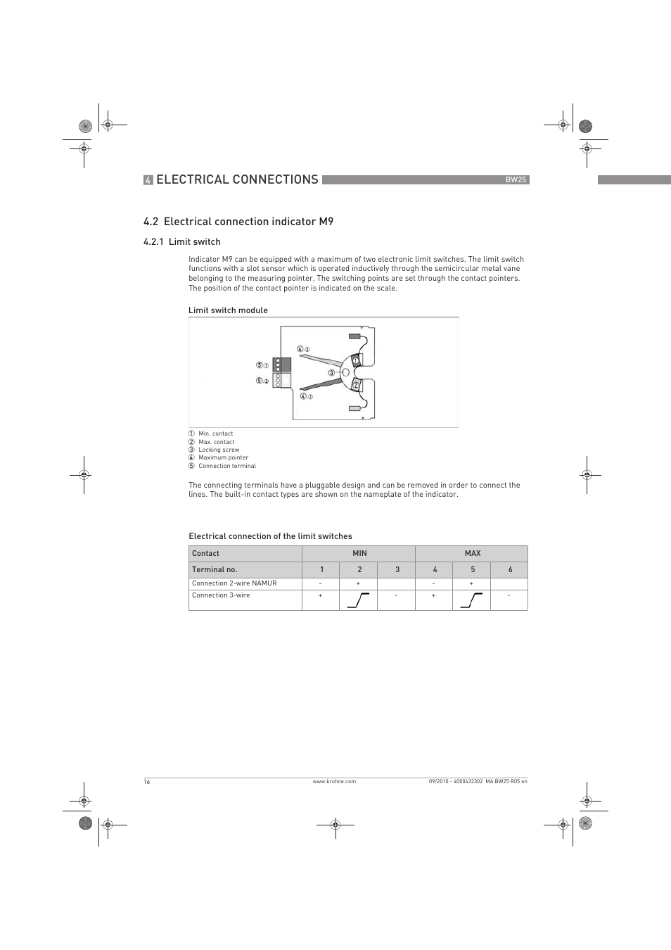 Electrical connections, 2 electrical connection indicator m9 | KROHNE BW 25 EN User Manual | Page 16 / 52