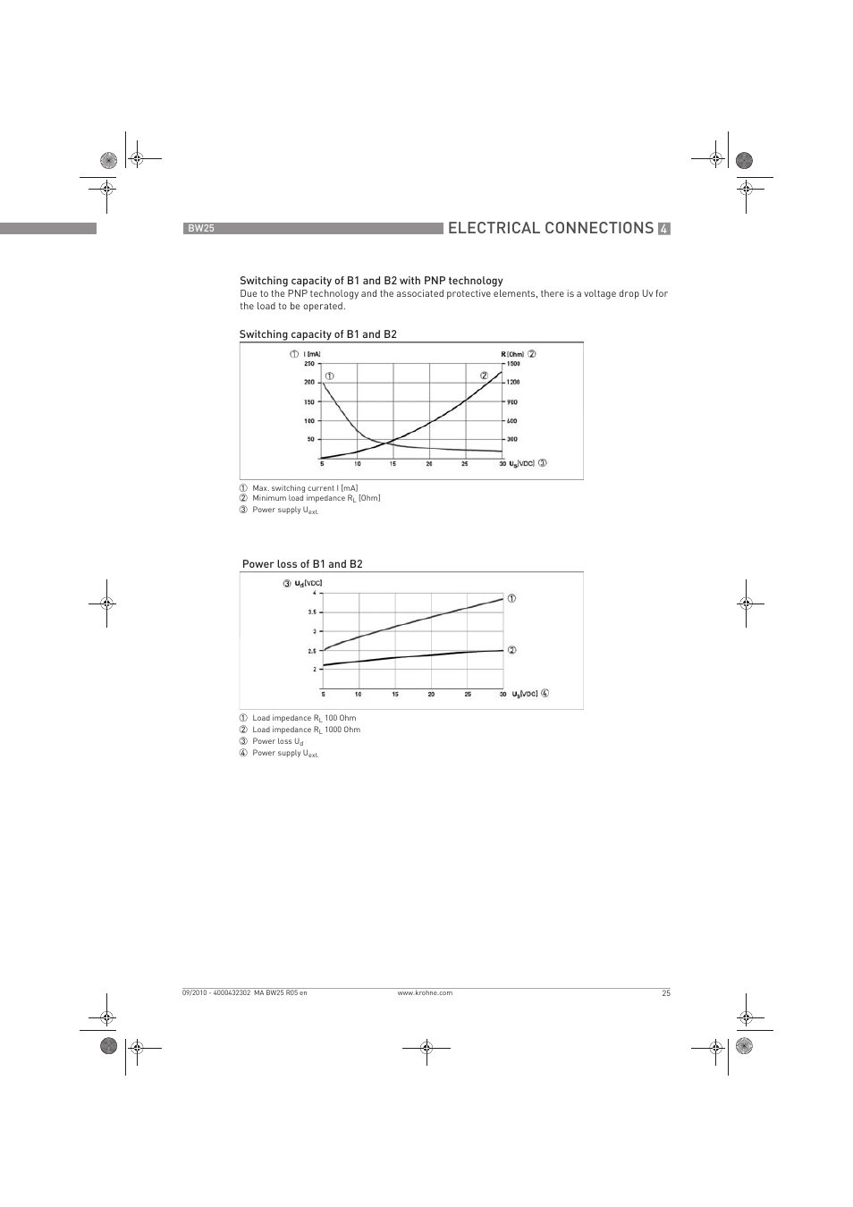 Electrical connections | KROHNE BW 25 EN User Manual | Page 25 / 52