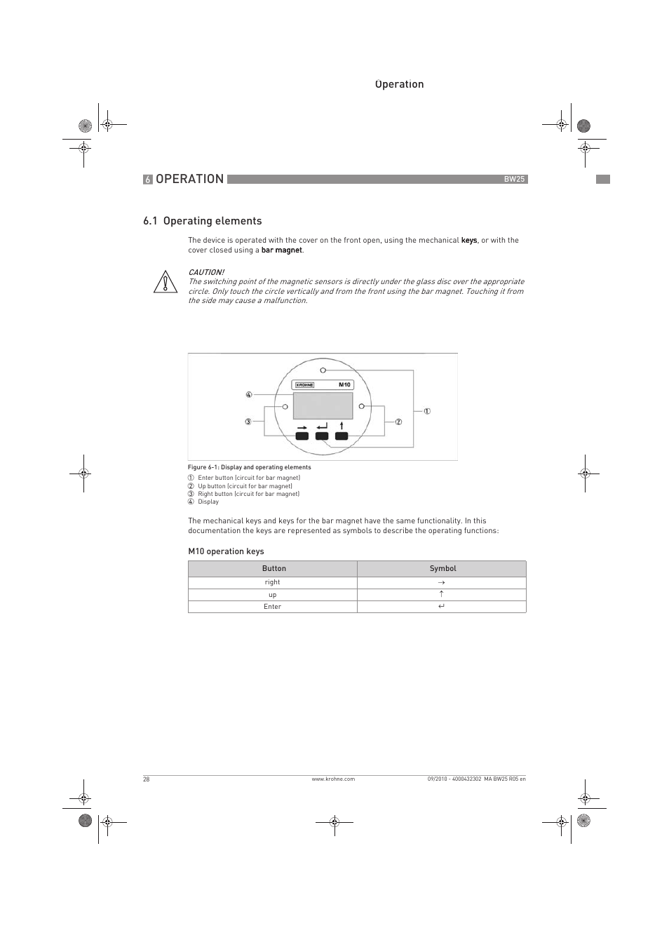 Operation, Operation 6.1 operating elements | KROHNE BW 25 EN User Manual | Page 28 / 52