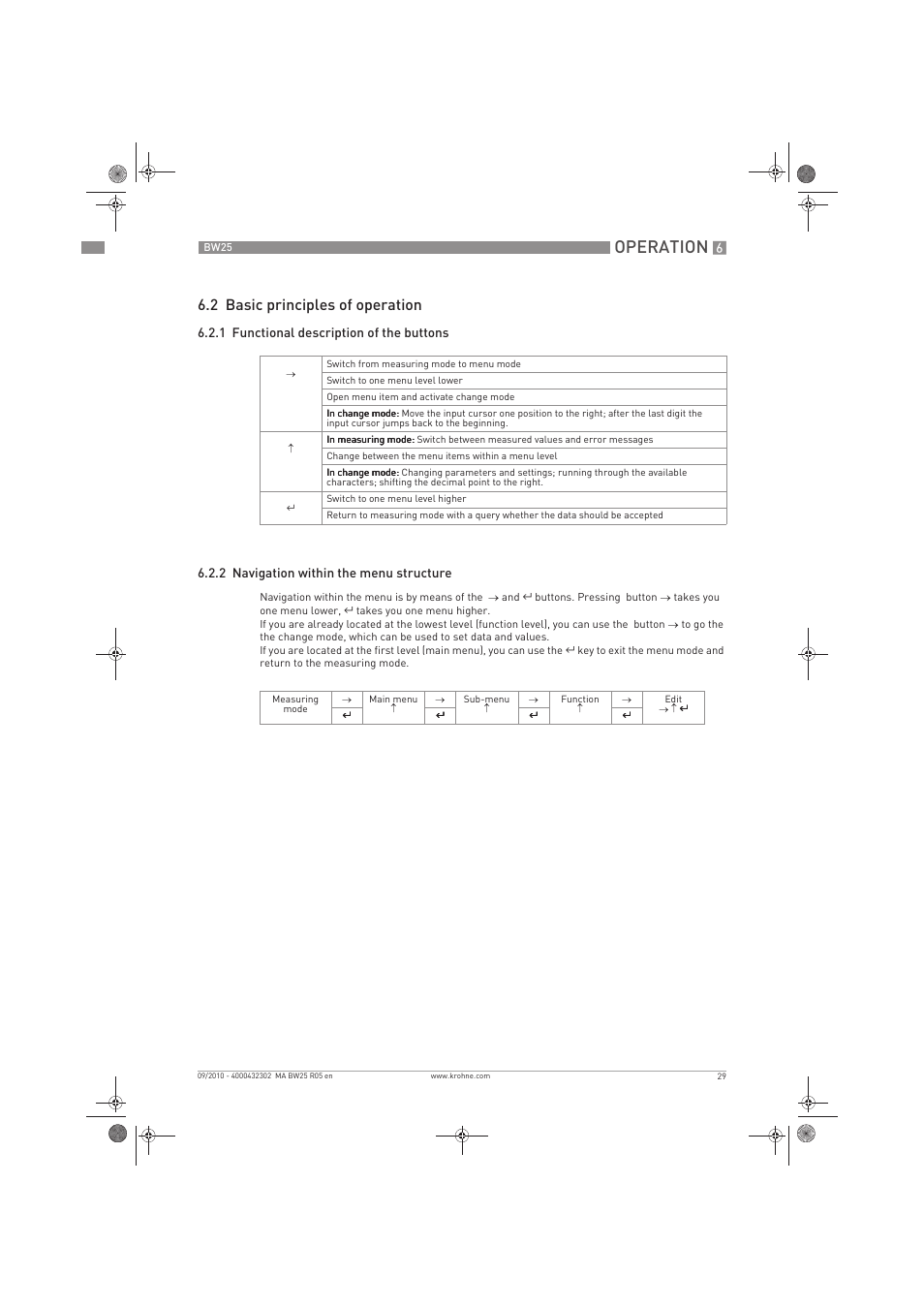 Operation, 2 basic principles of operation | KROHNE BW 25 EN User Manual | Page 29 / 52