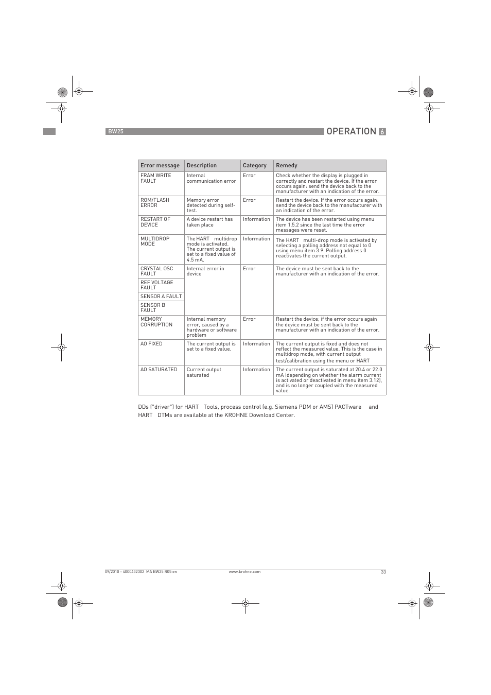 Operation | KROHNE BW 25 EN User Manual | Page 33 / 52