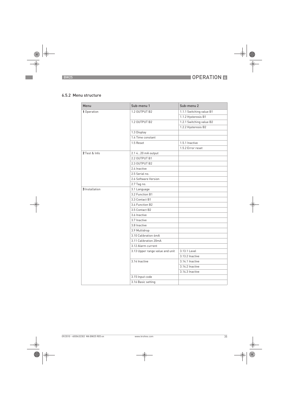 Operation | KROHNE BW 25 EN User Manual | Page 35 / 52
