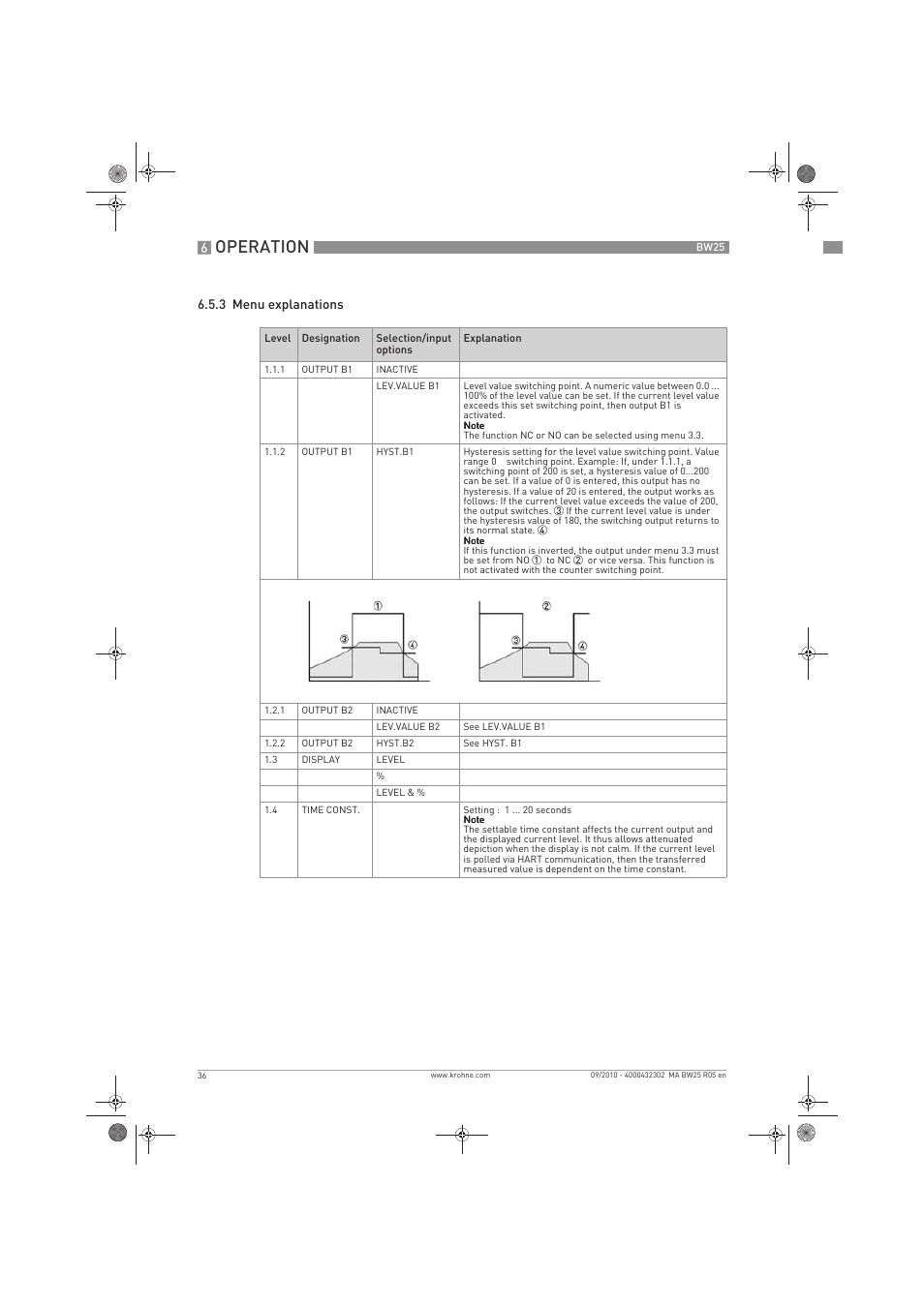 Operation | KROHNE BW 25 EN User Manual | Page 36 / 52