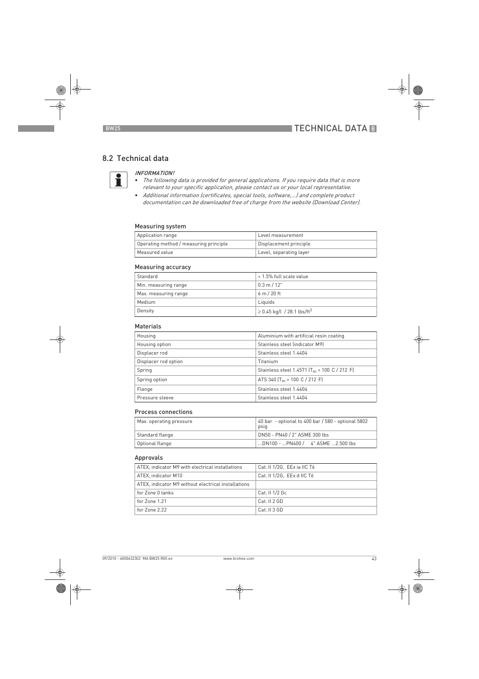 Technical data, 2 technical data | KROHNE BW 25 EN User Manual | Page 43 / 52