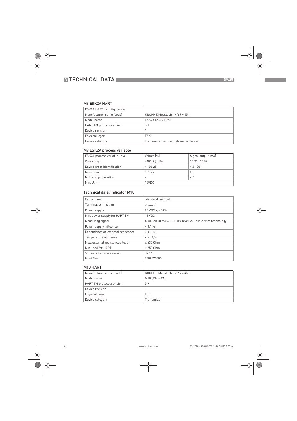 Technical data | KROHNE BW 25 EN User Manual | Page 46 / 52