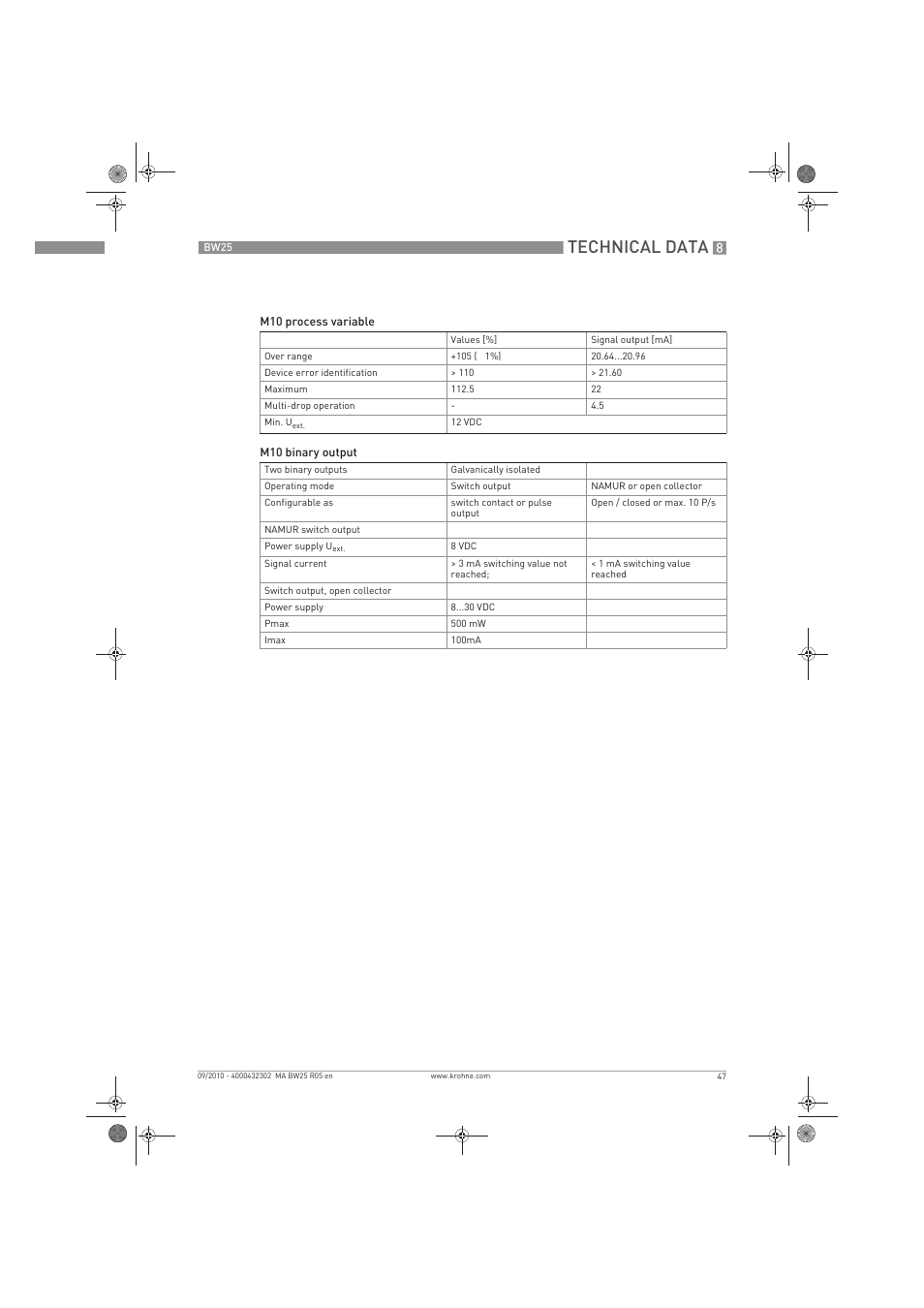 Technical data | KROHNE BW 25 EN User Manual | Page 47 / 52