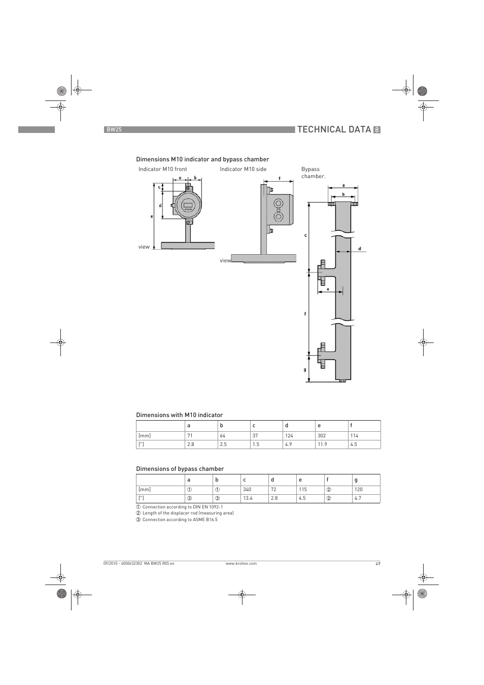 Technical data | KROHNE BW 25 EN User Manual | Page 49 / 52