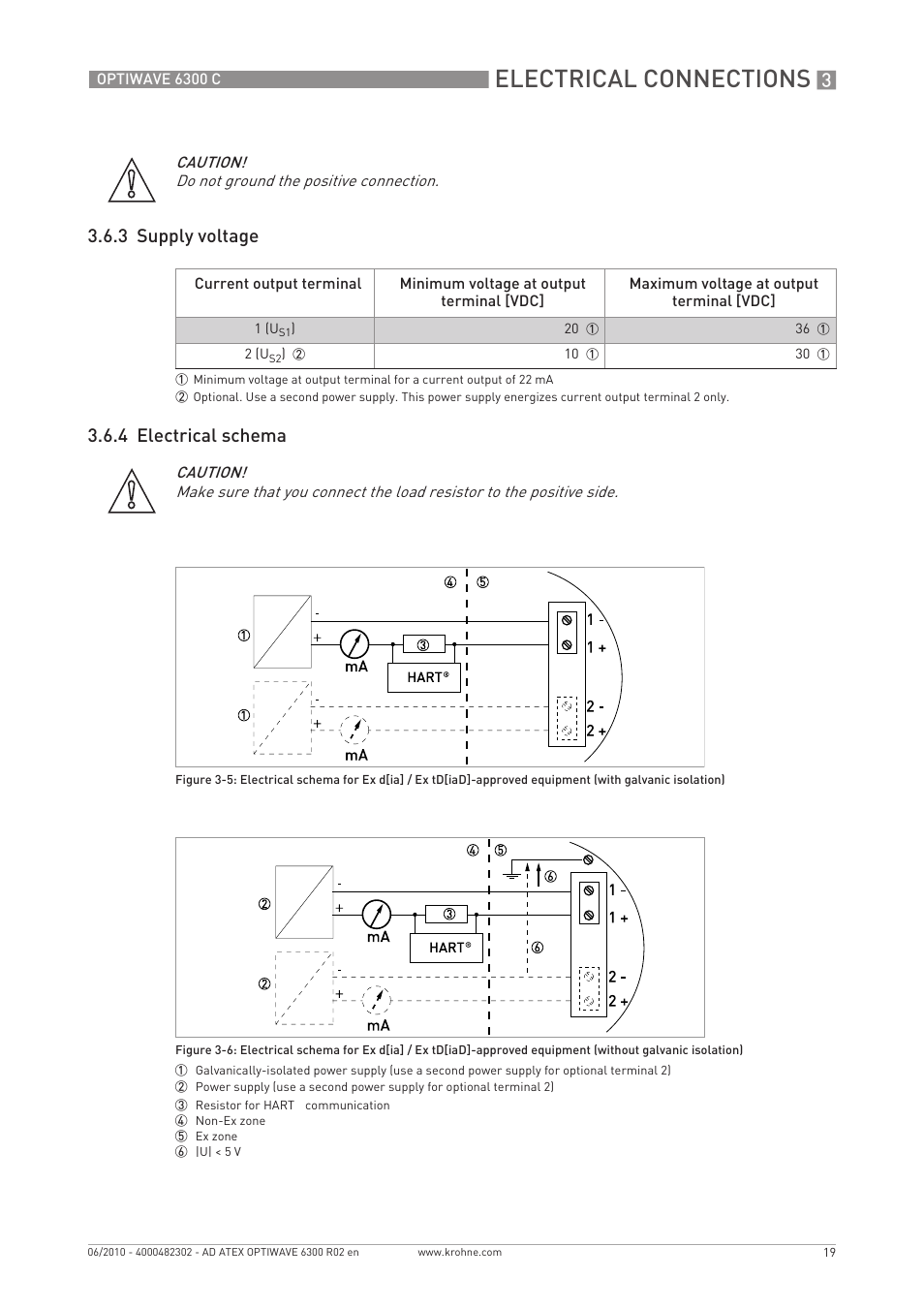 Electrical connections, 3 supply voltage 3.6.4 electrical schema | KROHNE OPTIWAVE 6300C ATEX EN User Manual | Page 19 / 24
