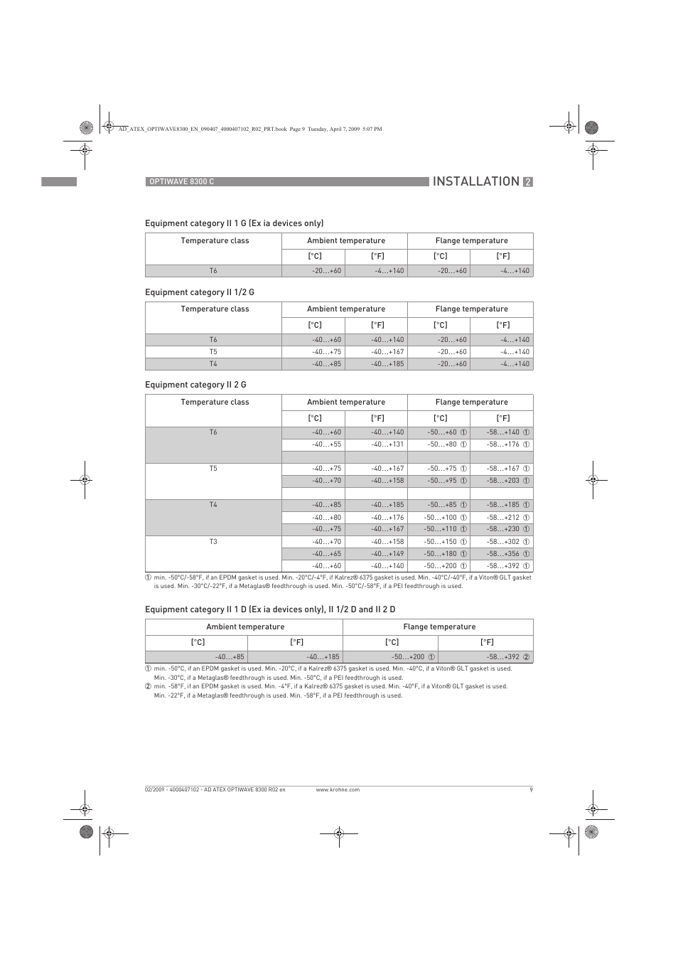 Installation | KROHNE OPTIWAVE 8300C Marine ATEX EN User Manual | Page 9 / 28