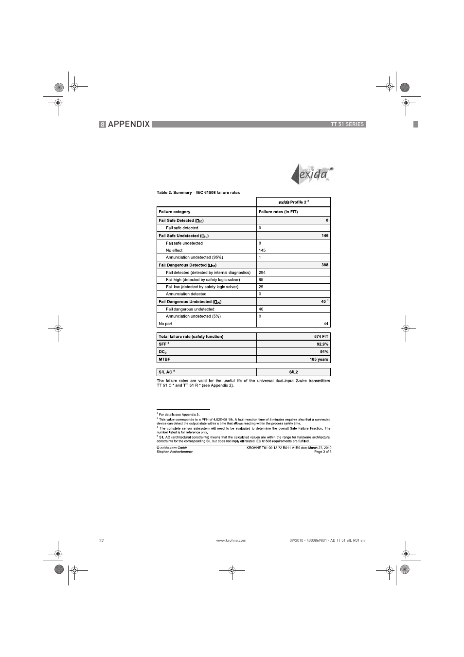 Appendix | KROHNE TT 51 SERIES EN User Manual | Page 22 / 24