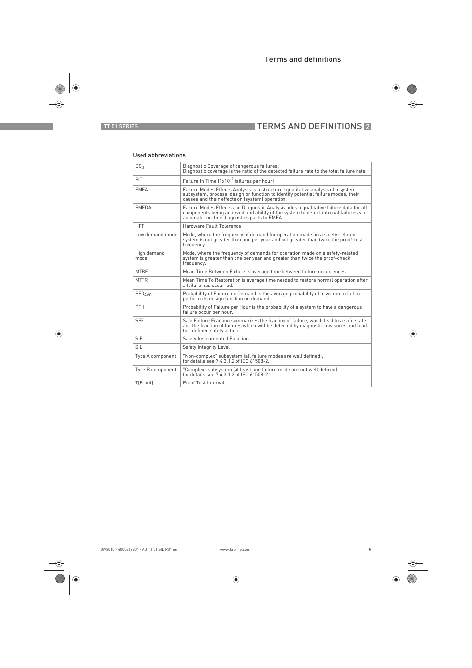 Terms and definitions | KROHNE TT 51 SERIES EN User Manual | Page 5 / 24