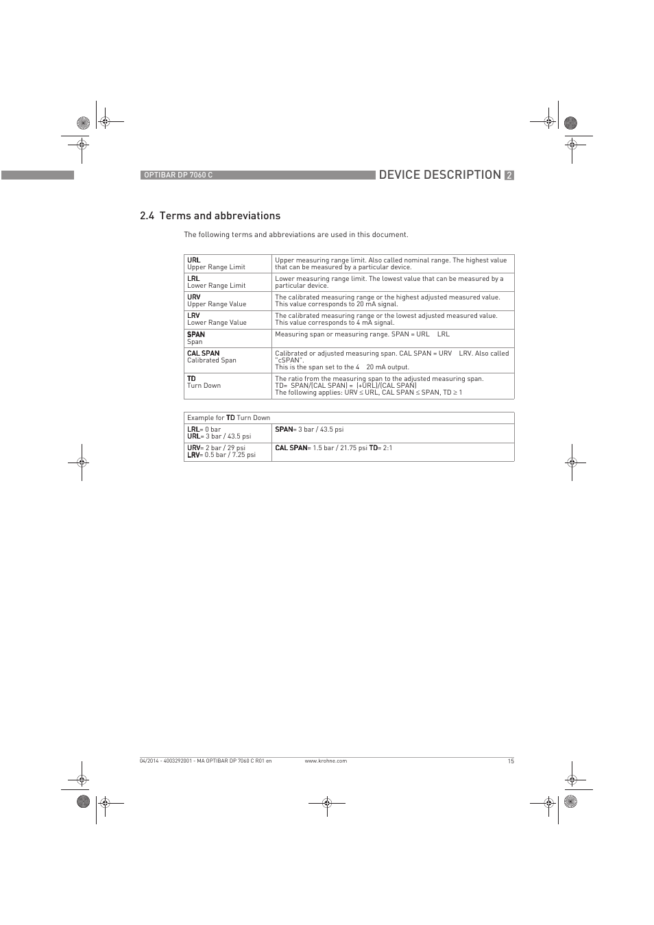 Device description, 4 terms and abbreviations | KROHNE OPTIBAR DP 7060 C EN User Manual | Page 15 / 84