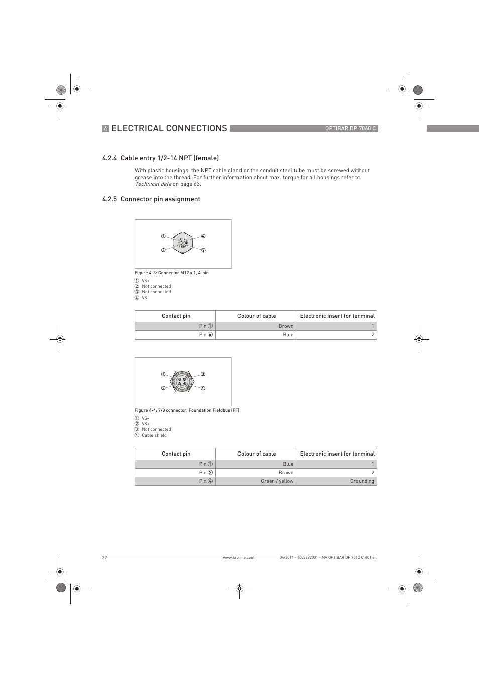 Electrical connections | KROHNE OPTIBAR DP 7060 C EN User Manual | Page 32 / 84