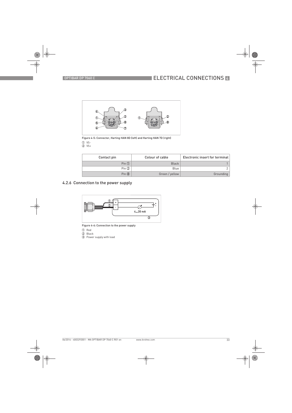 Electrical connections | KROHNE OPTIBAR DP 7060 C EN User Manual | Page 33 / 84