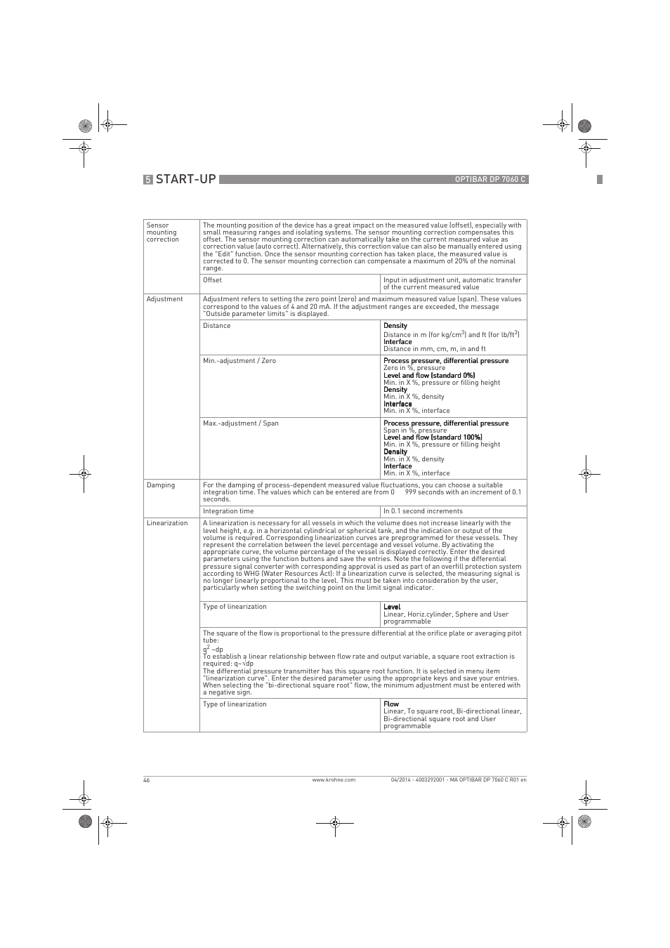 Start-up | KROHNE OPTIBAR DP 7060 C EN User Manual | Page 46 / 84