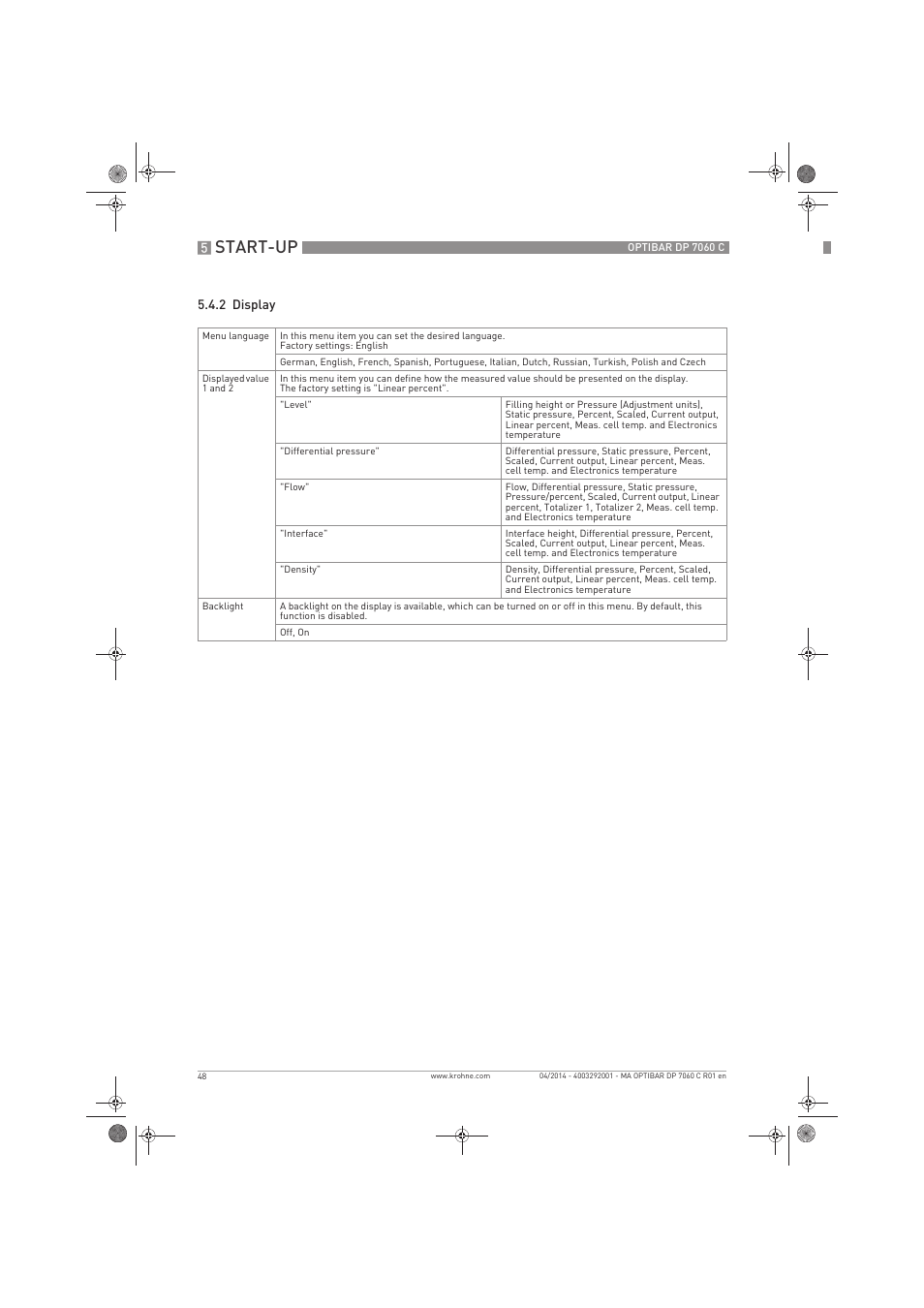 Start-up | KROHNE OPTIBAR DP 7060 C EN User Manual | Page 48 / 84