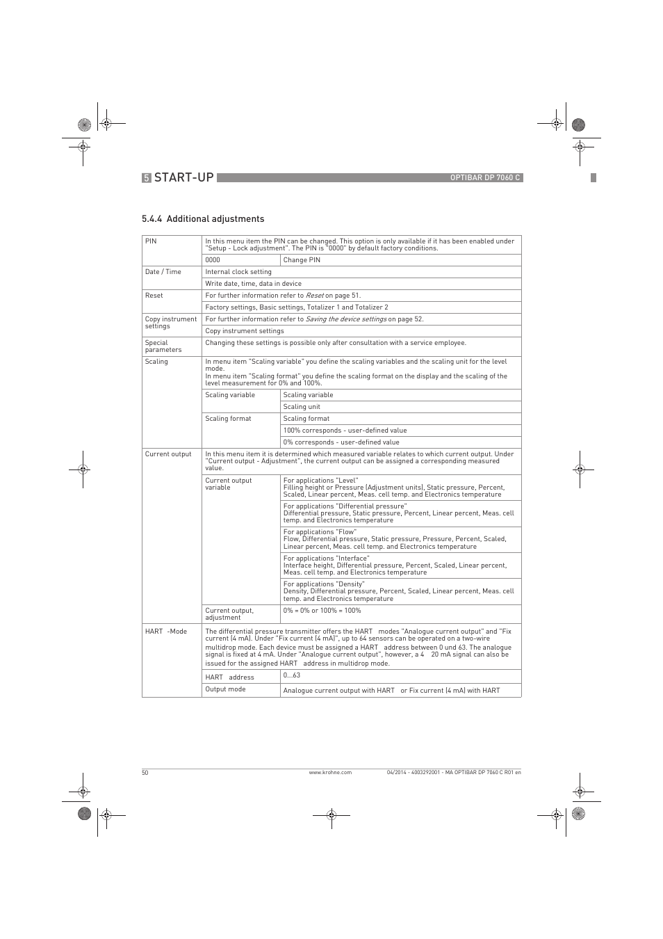 Start-up | KROHNE OPTIBAR DP 7060 C EN User Manual | Page 50 / 84