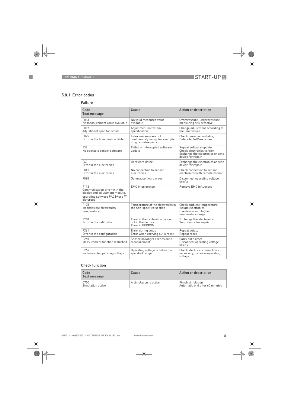 Start-up | KROHNE OPTIBAR DP 7060 C EN User Manual | Page 55 / 84