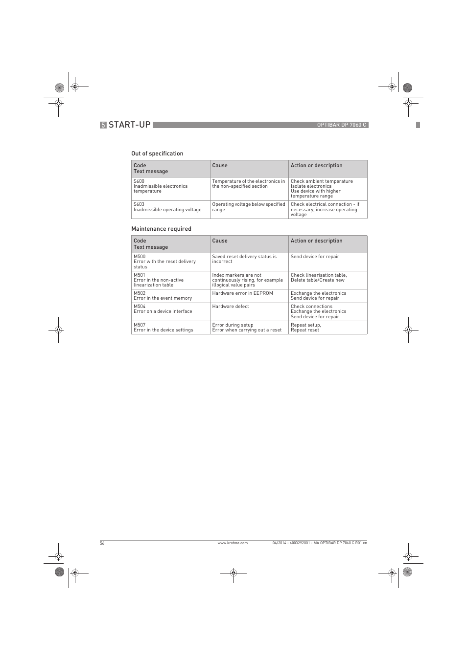 Start-up | KROHNE OPTIBAR DP 7060 C EN User Manual | Page 56 / 84