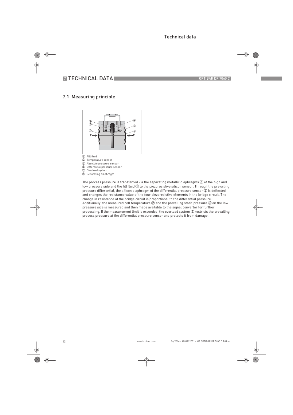 Technical data, Technical data 7.1 measuring principle | KROHNE OPTIBAR DP 7060 C EN User Manual | Page 62 / 84