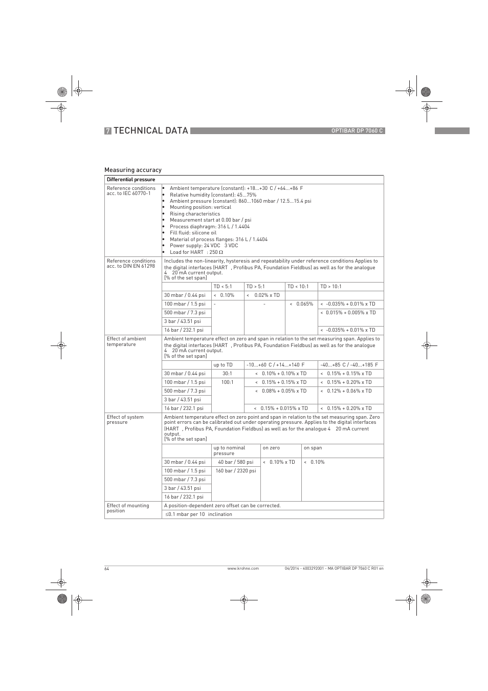 Technical data | KROHNE OPTIBAR DP 7060 C EN User Manual | Page 64 / 84
