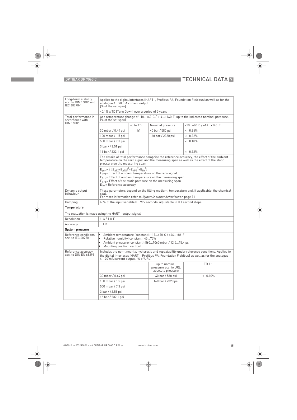 Technical data | KROHNE OPTIBAR DP 7060 C EN User Manual | Page 65 / 84