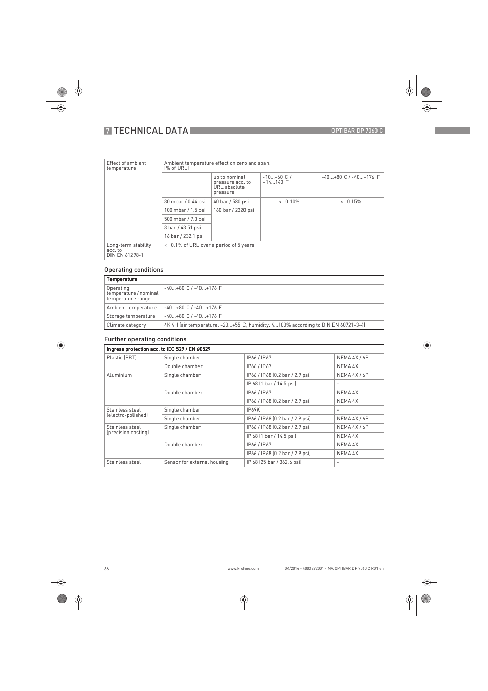 Technical data | KROHNE OPTIBAR DP 7060 C EN User Manual | Page 66 / 84