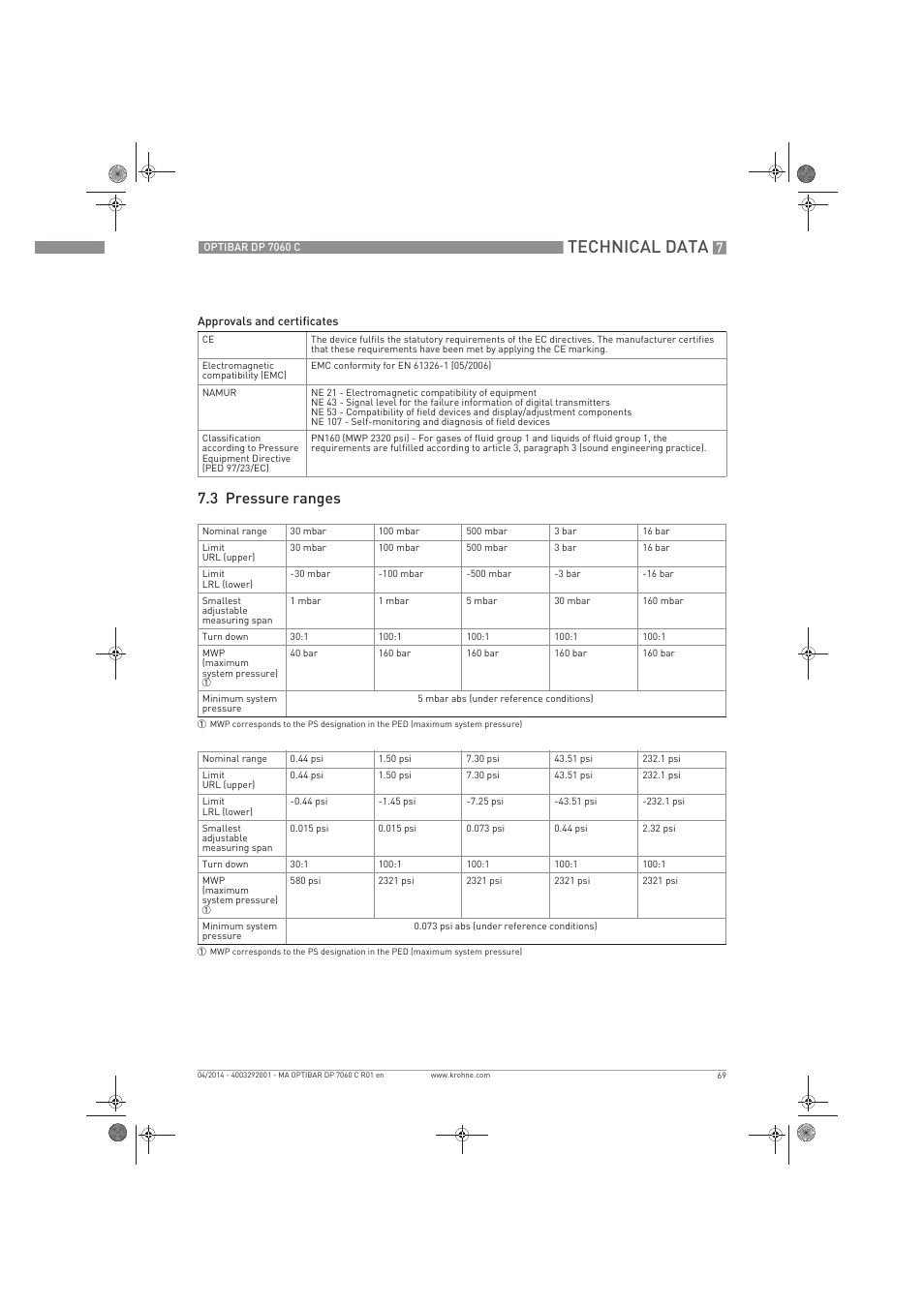 Technical data, 3 pressure ranges | KROHNE OPTIBAR DP 7060 C EN User Manual | Page 69 / 84