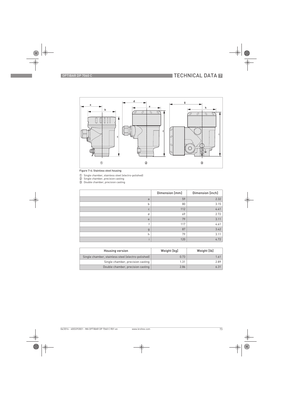 Technical data | KROHNE OPTIBAR DP 7060 C EN User Manual | Page 73 / 84