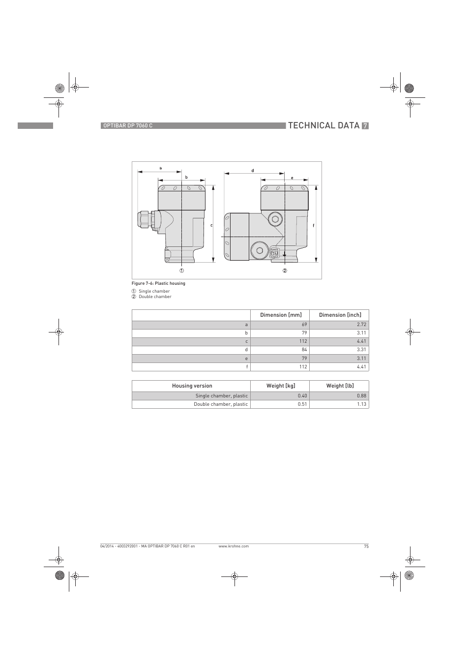 Technical data | KROHNE OPTIBAR DP 7060 C EN User Manual | Page 75 / 84