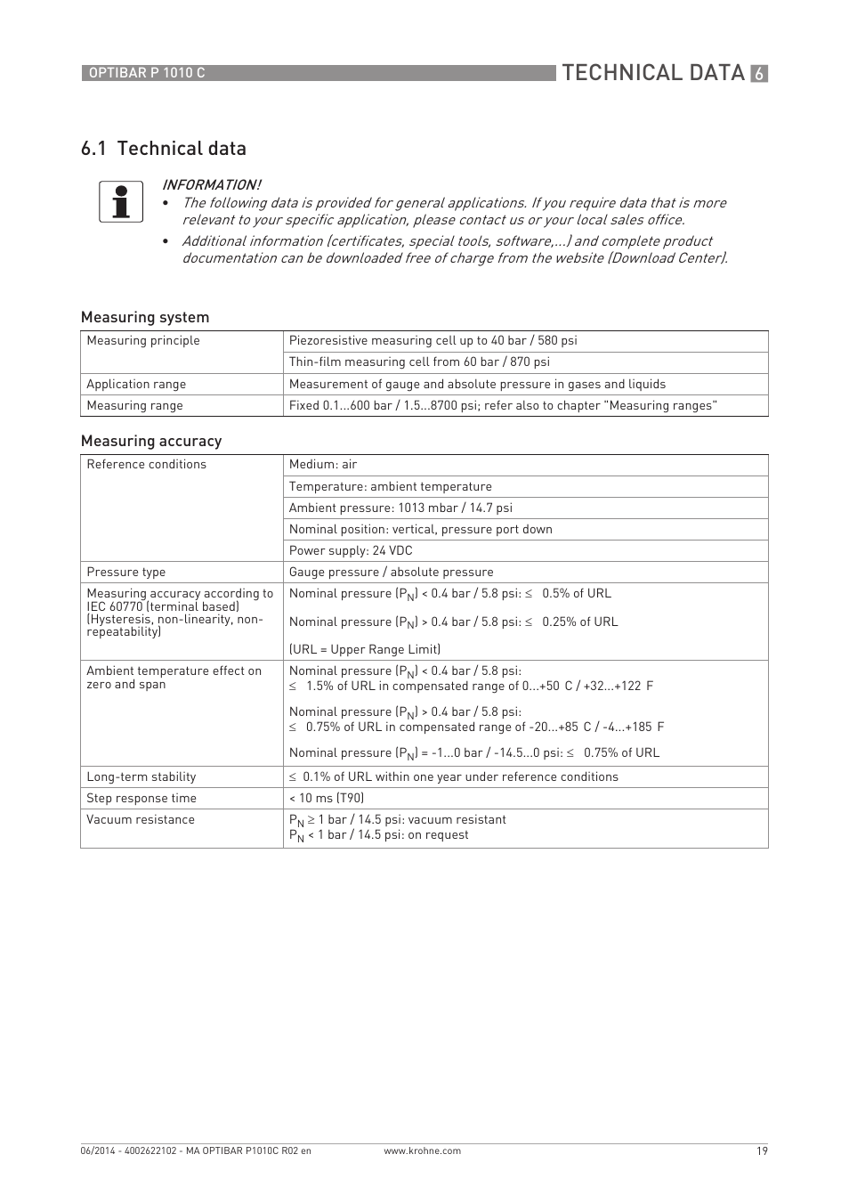 Technical data, 1 technical data | KROHNE OPTIBAR P 1010 C EN User Manual | Page 19 / 28