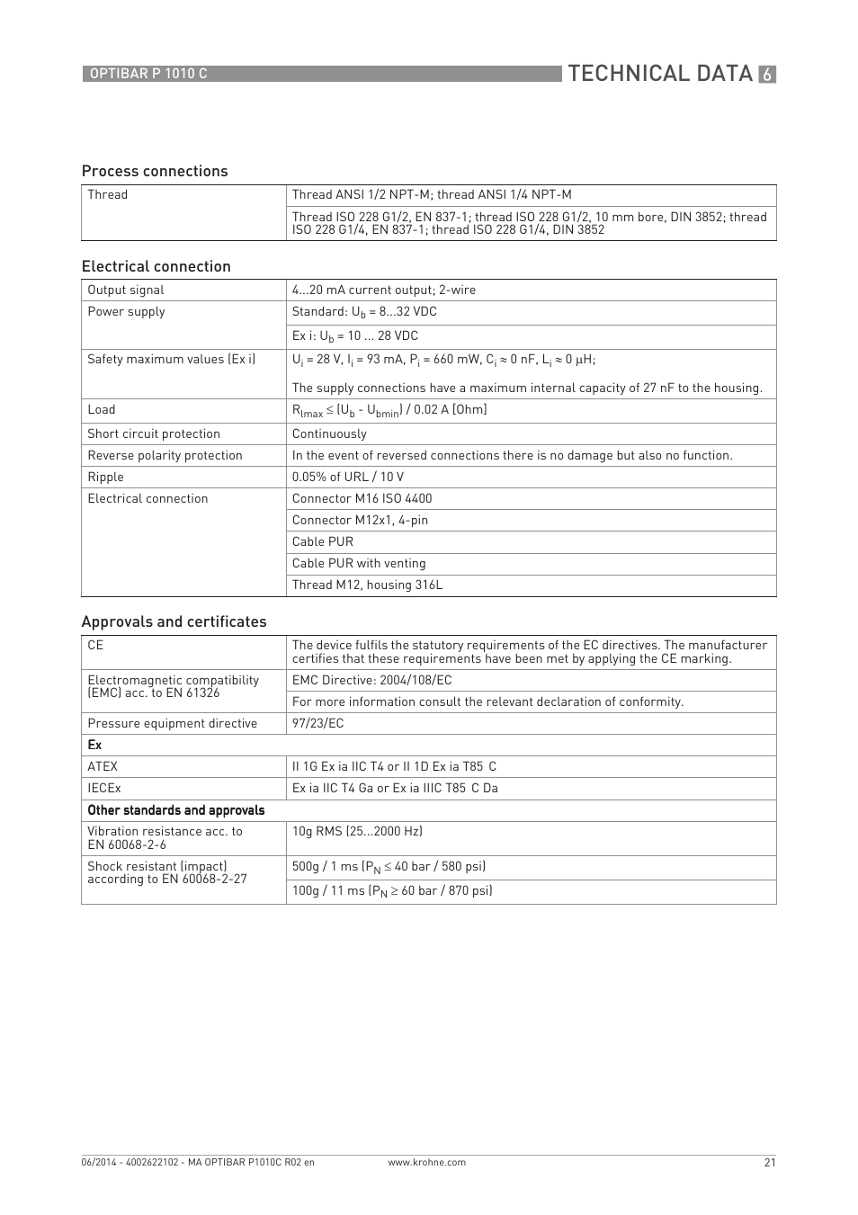 Technical data | KROHNE OPTIBAR P 1010 C EN User Manual | Page 21 / 28