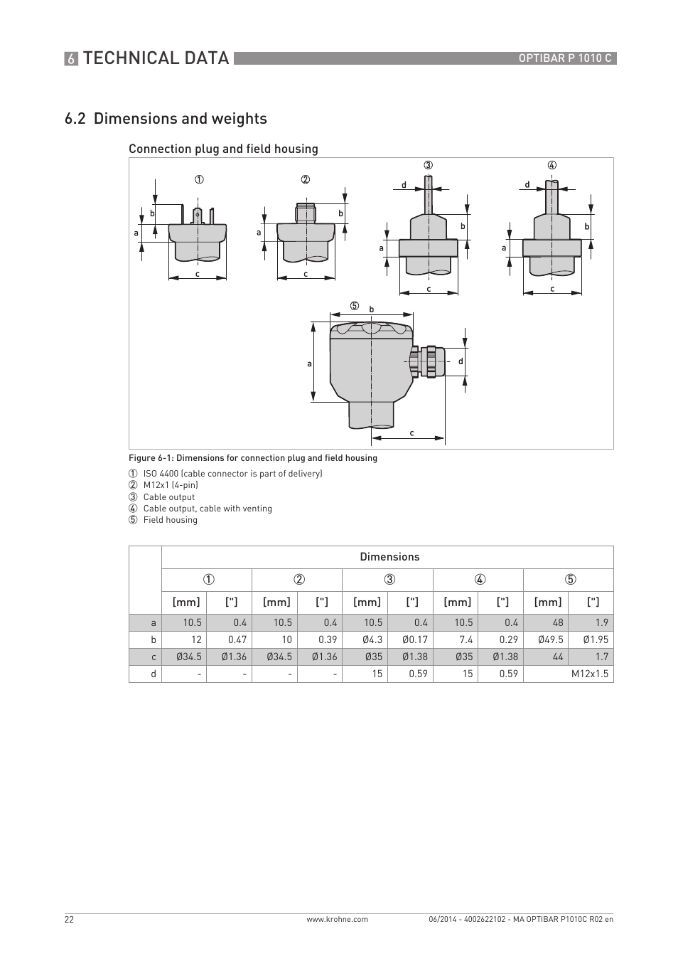 Technical data, 2 dimensions and weights | KROHNE OPTIBAR P 1010 C EN User Manual | Page 22 / 28