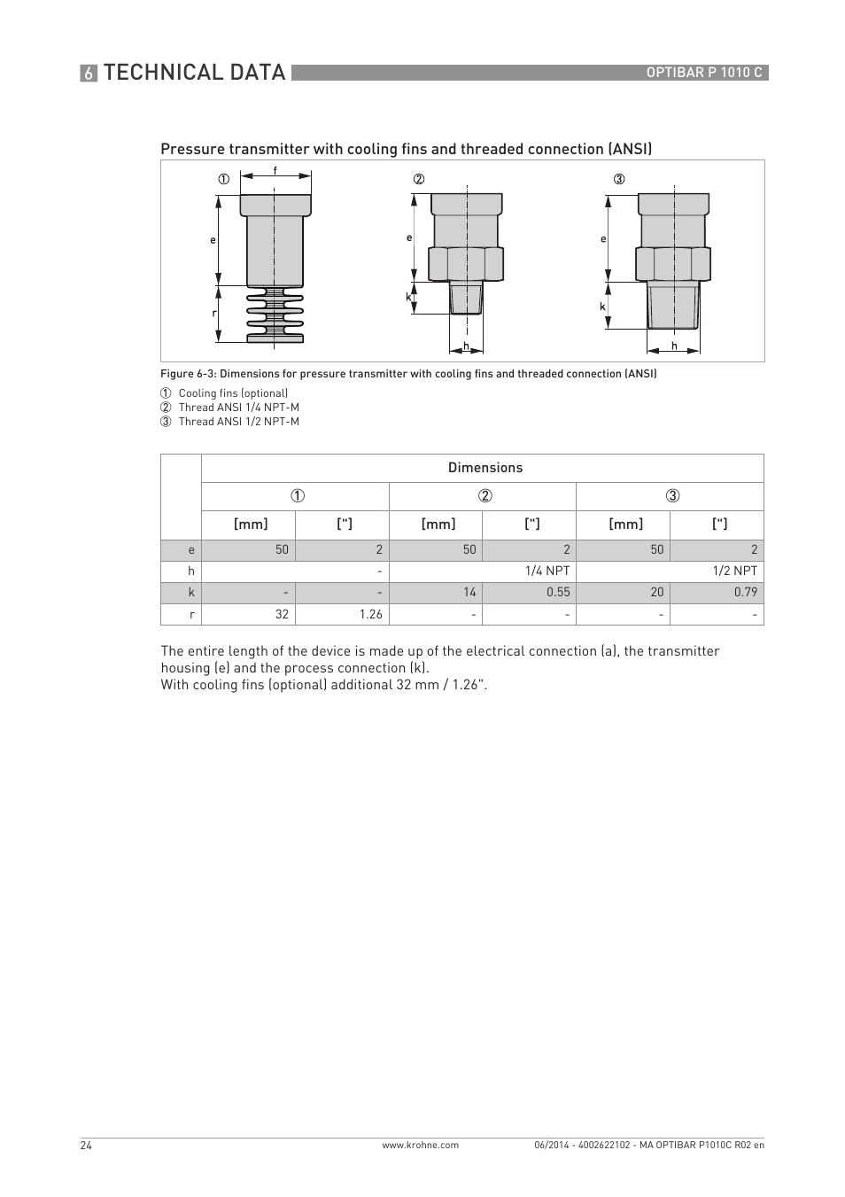 Technical data | KROHNE OPTIBAR P 1010 C EN User Manual | Page 24 / 28