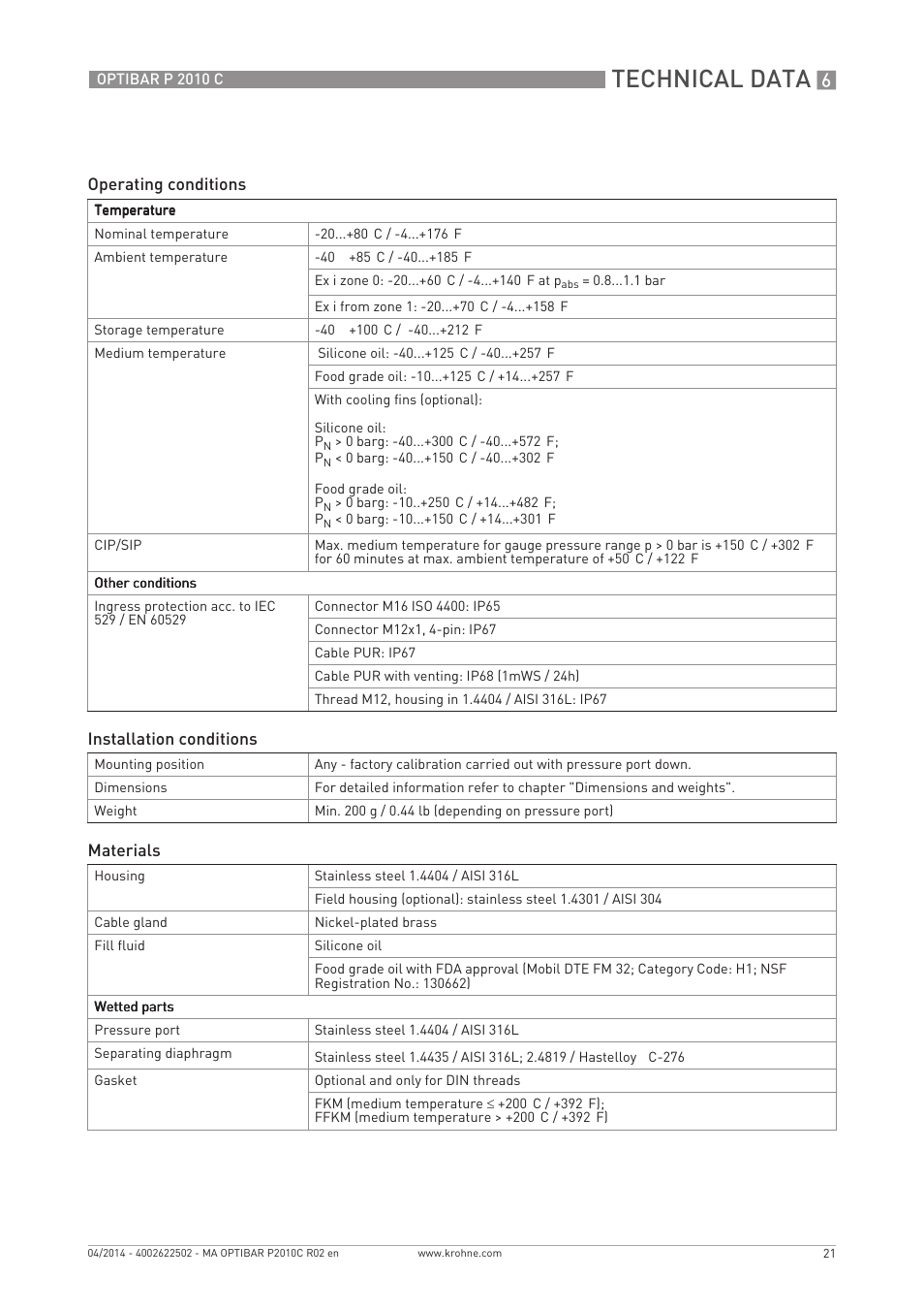 Technical data | KROHNE OPTIBAR P 2010 C EN User Manual | Page 21 / 28