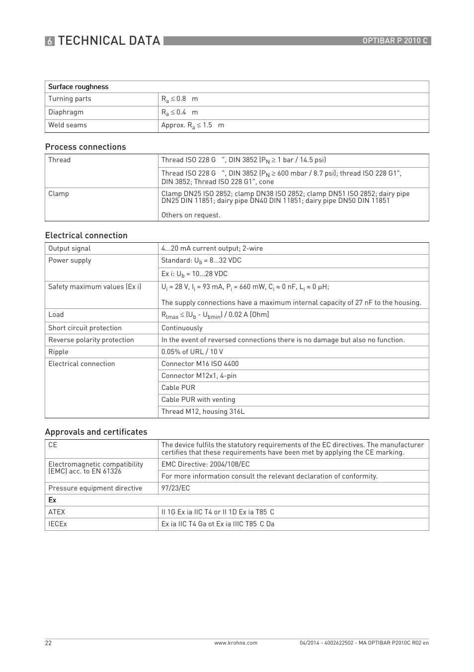 Technical data | KROHNE OPTIBAR P 2010 C EN User Manual | Page 22 / 28