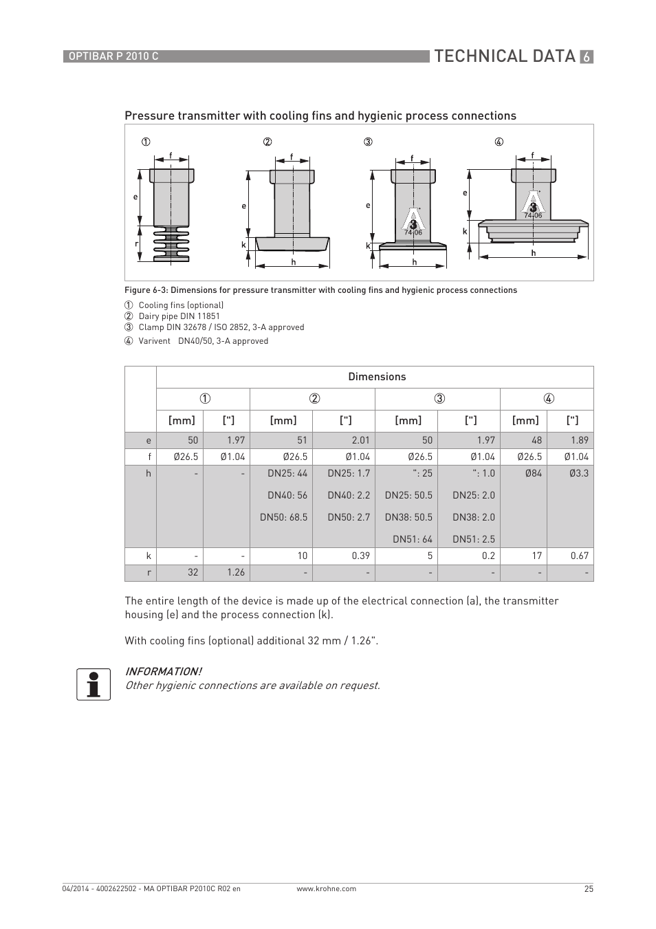 Technical data | KROHNE OPTIBAR P 2010 C EN User Manual | Page 25 / 28